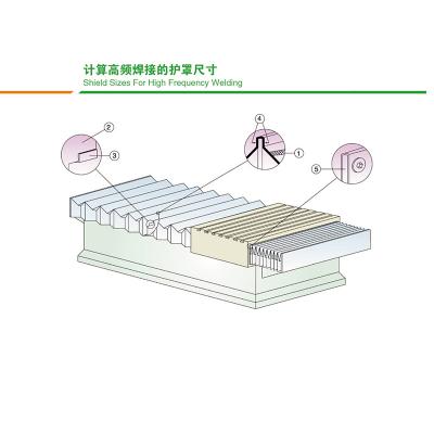 機床導軌防護罩