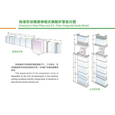 不銹鋼防護罩